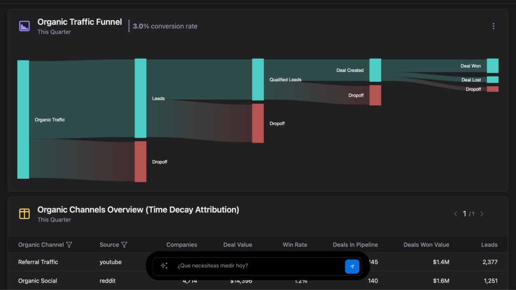 Inteligencia Artificial para empresas sin complicaciones BeDigitalHub.