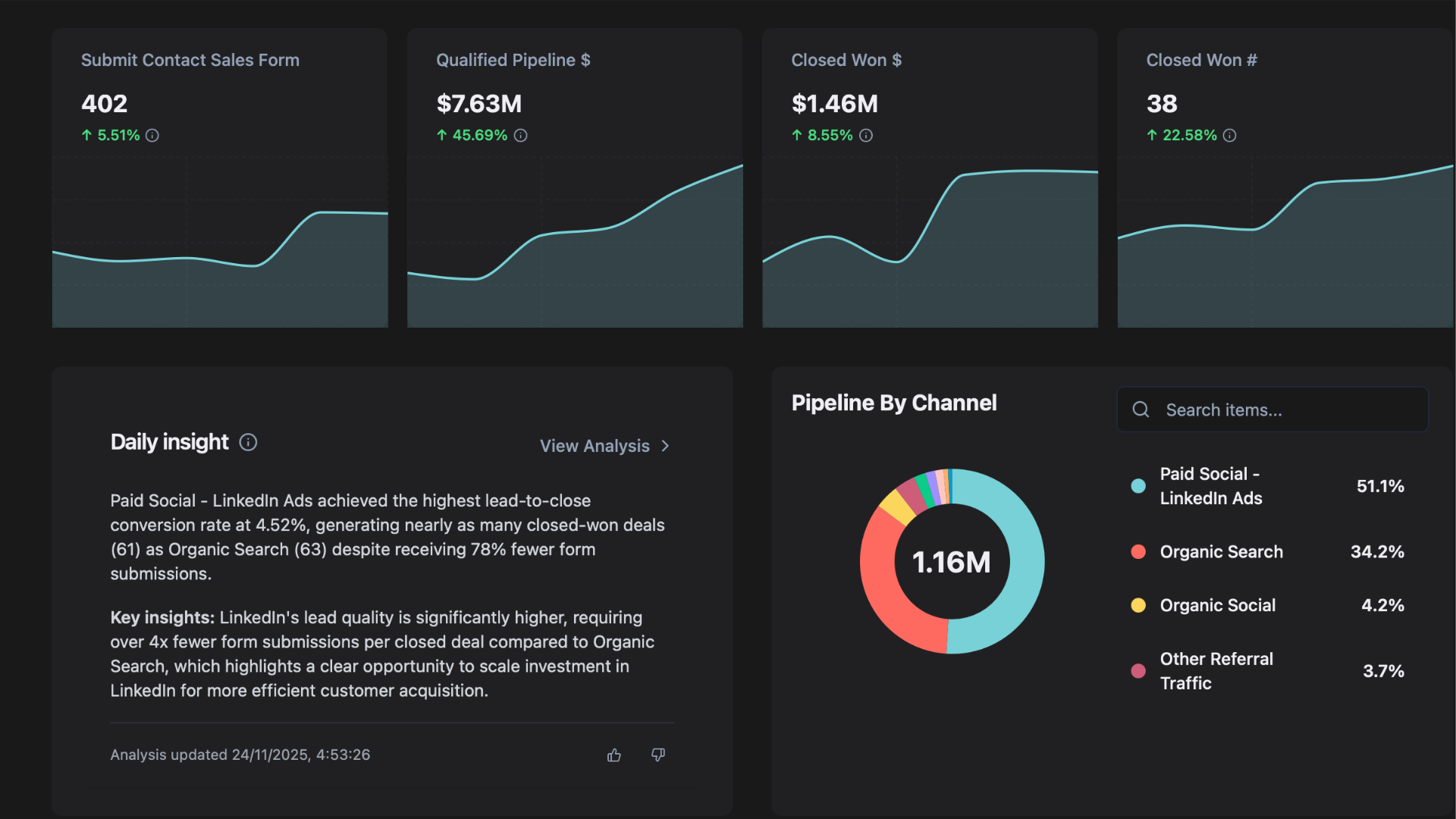 Tecnología a medida de inteligencia artificial para empresas | BeDigitalHub