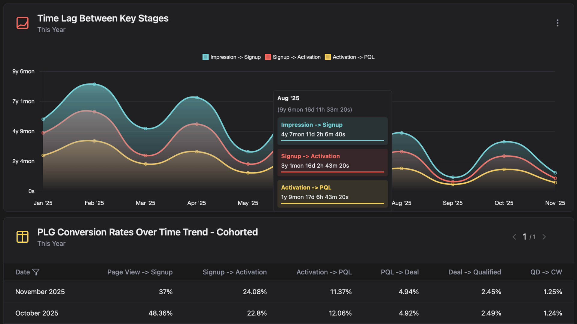 Software Automation Hub para empresas. Centraliza la operativa empresarial en un solo lugar.