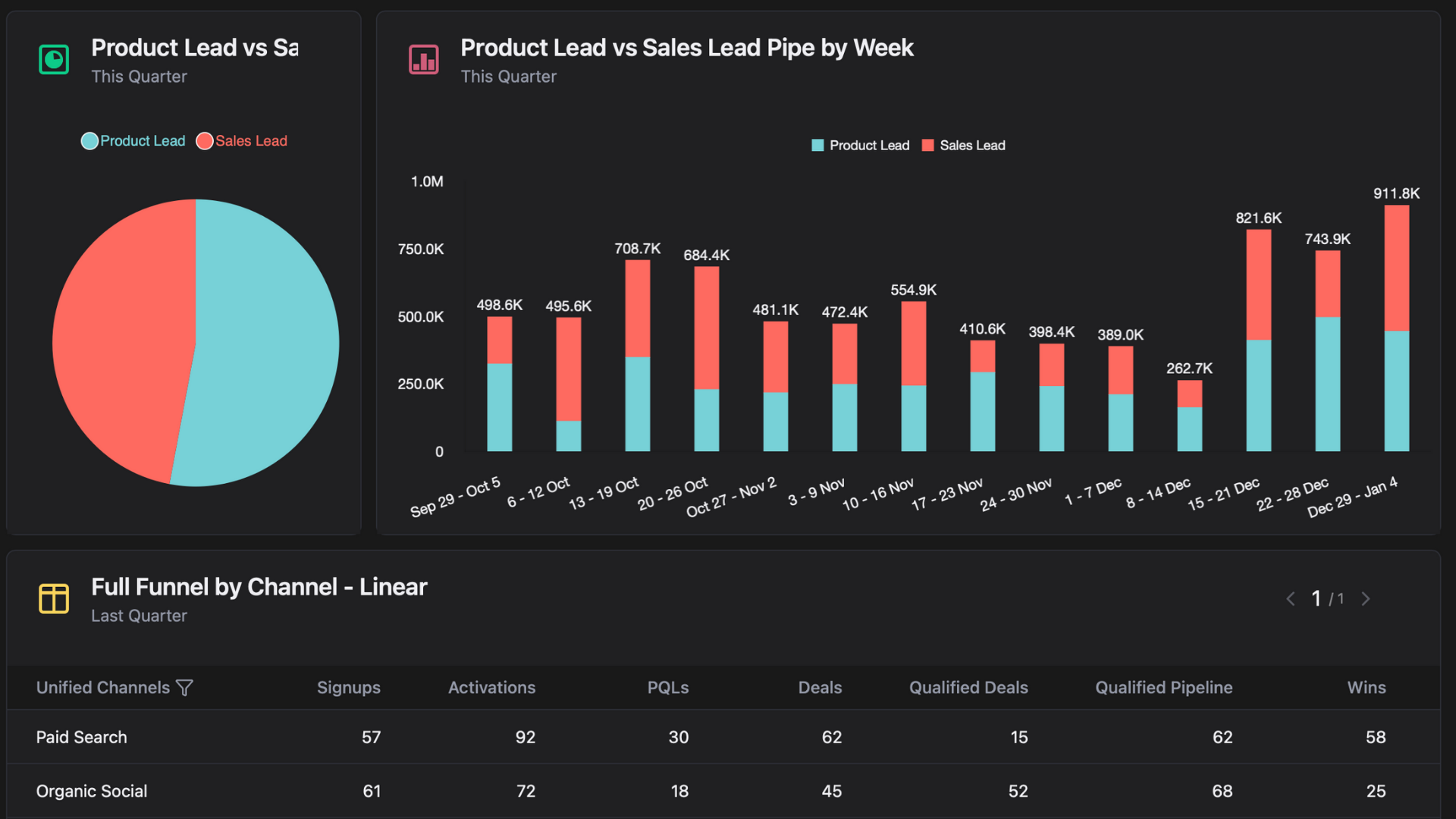 Data Intelligence, la revolución silenciosa que está transformando cómo las empresas entienden, analizan y utilizan sus datos