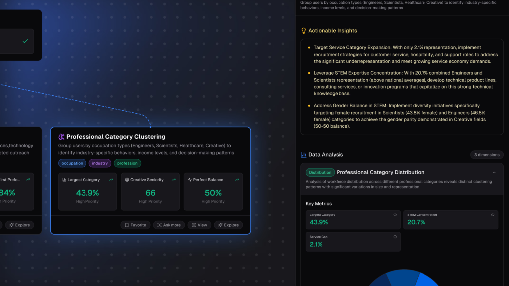 Redacción autónoma de memorias técnicas, informes y documentación empresarial